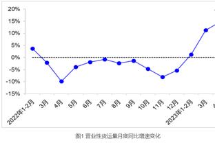 玩嗨了？！詹姆斯赛前大秀舞姿后暴力扣飞 双手抱头难以置信！